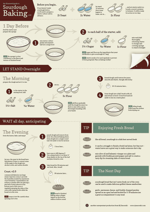 Illustrated Guide to Sourdough RJ Zaworski