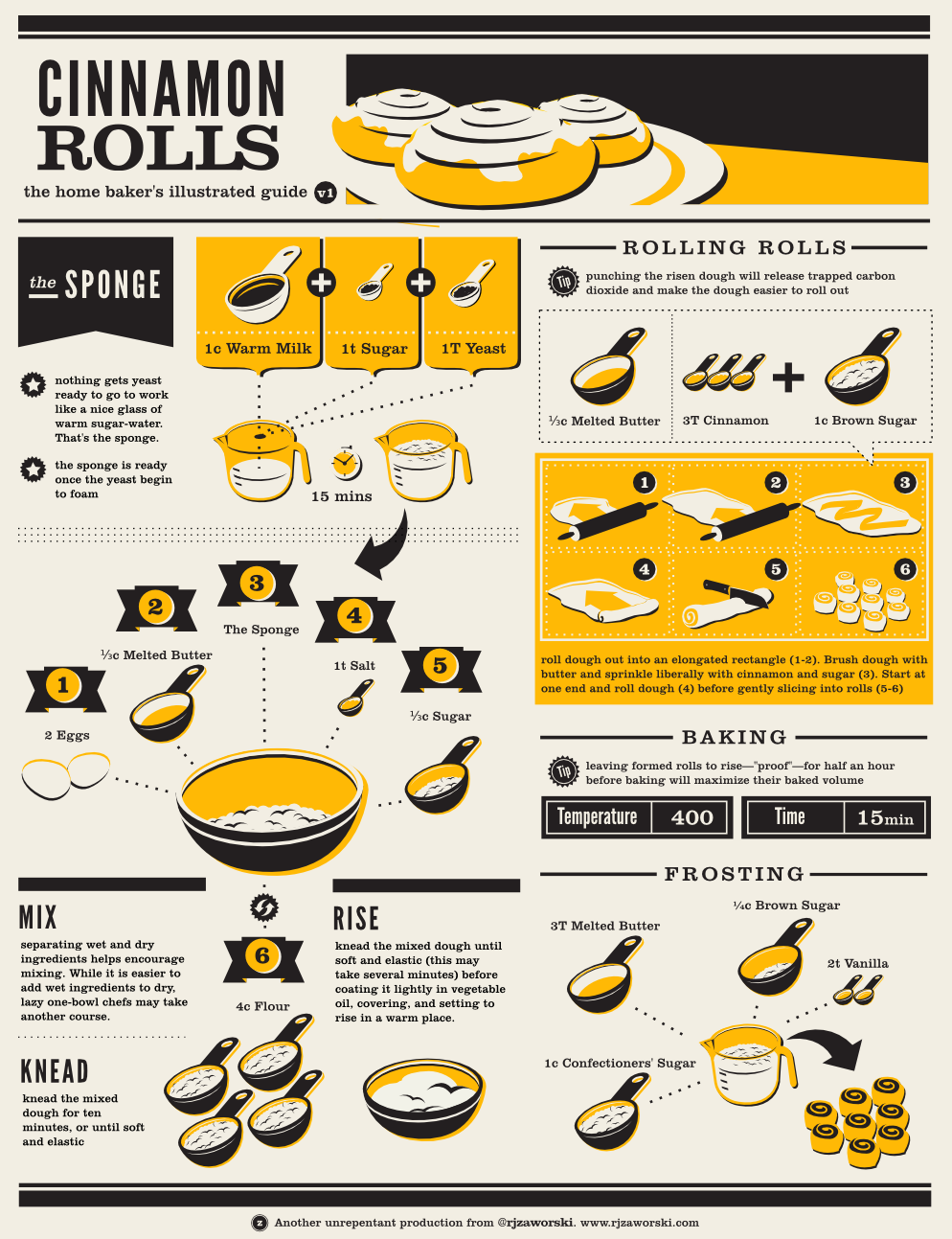 Infographic: an illustrated guide to cinnamon rolls
